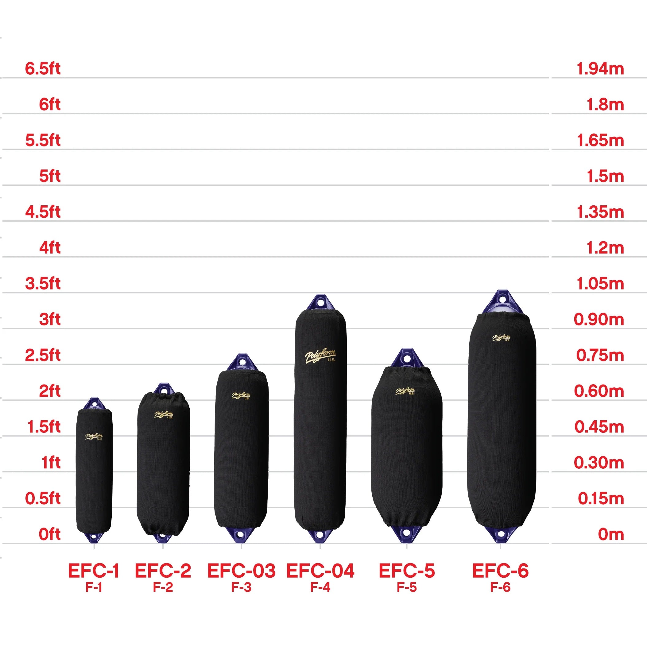 Elite Fender Covers EFC-2