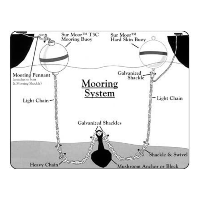 Traditional Sur-Moor Mooring Buoy