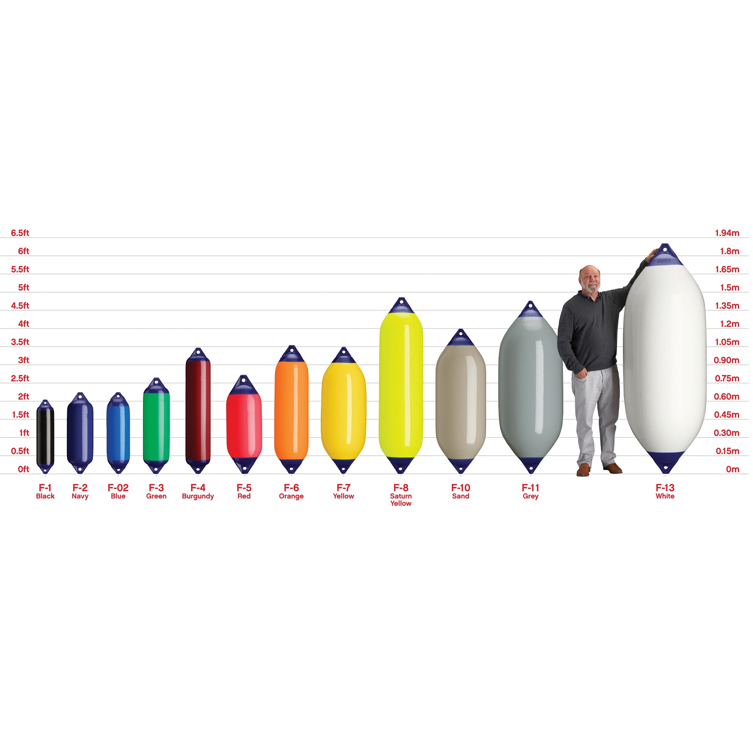 Polyform Fender F-13