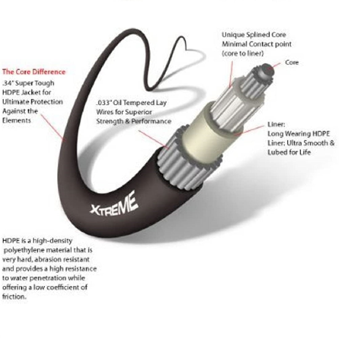 Seastar Xtreme Control Cables