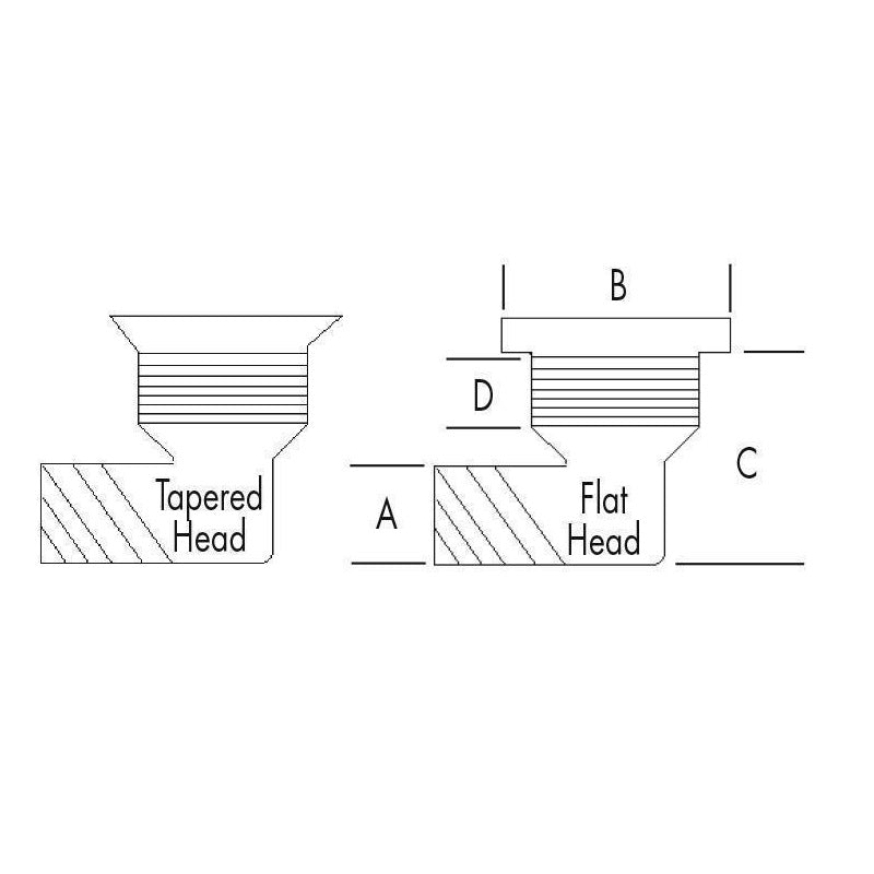 Cockpit Drains